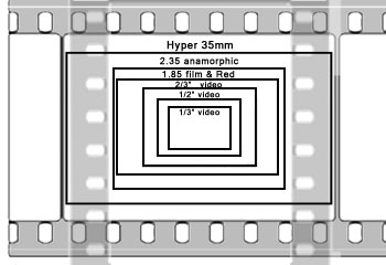 Frame dimensions Canon 5DMKII
